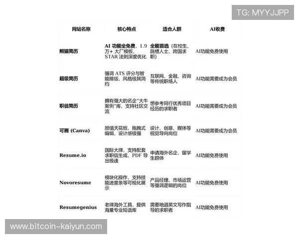 2026最新简历优化策略与人工智能辅助提升技巧全解析