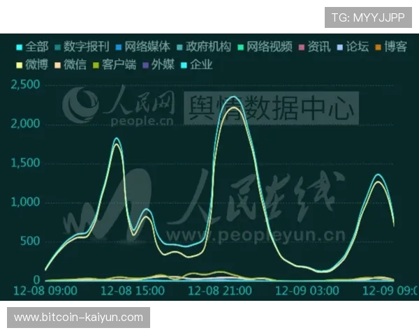 从微博热搜榜单看社会热点话题的关注度与舆论走向分析