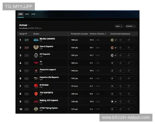 全球电子竞技战队实力排名及最新奖金榜解析