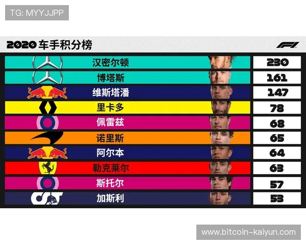 F1最新积分榜全面解析各车队与车手赛季表现对比