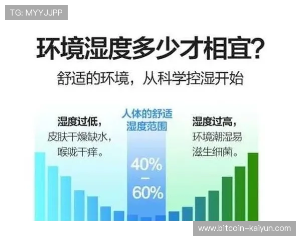 加湿器持续运行对冬季室内空气湿度变化与人体舒适度影响分析
